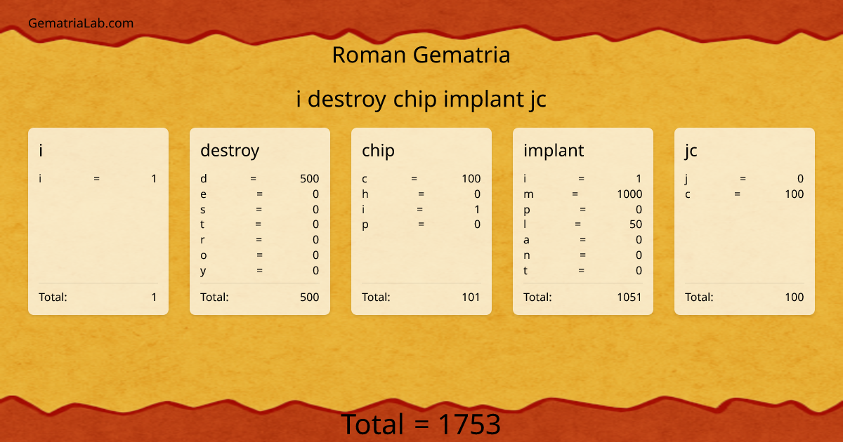i destroy chip implant jc in roman Gematria